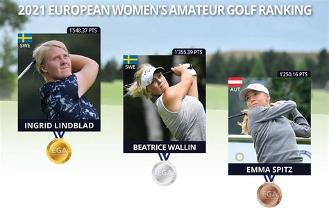 amateur women's golf rankings.